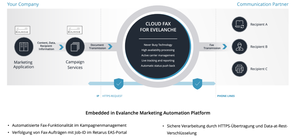 Cloud Fax for Evalanche
