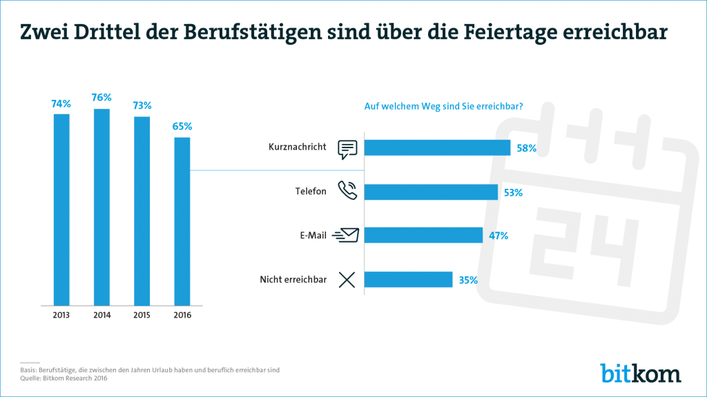 Bitkom Infografik: Erreichbarkeit zwischen den Jahren