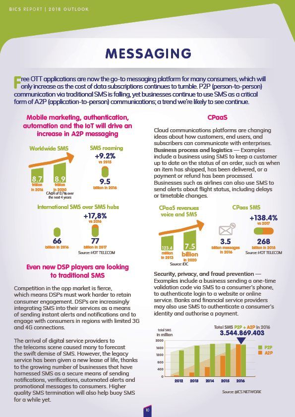 BICS Report 2018 with information about Messaging and A2P SMS Services