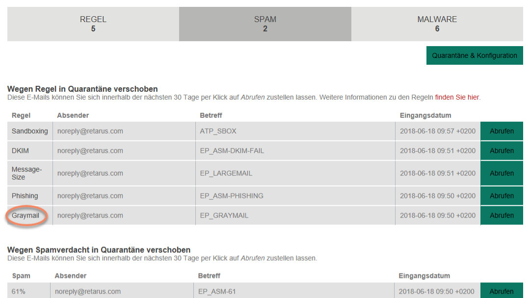 Unser Graymail-Filter macht einen schlanken Posteingang