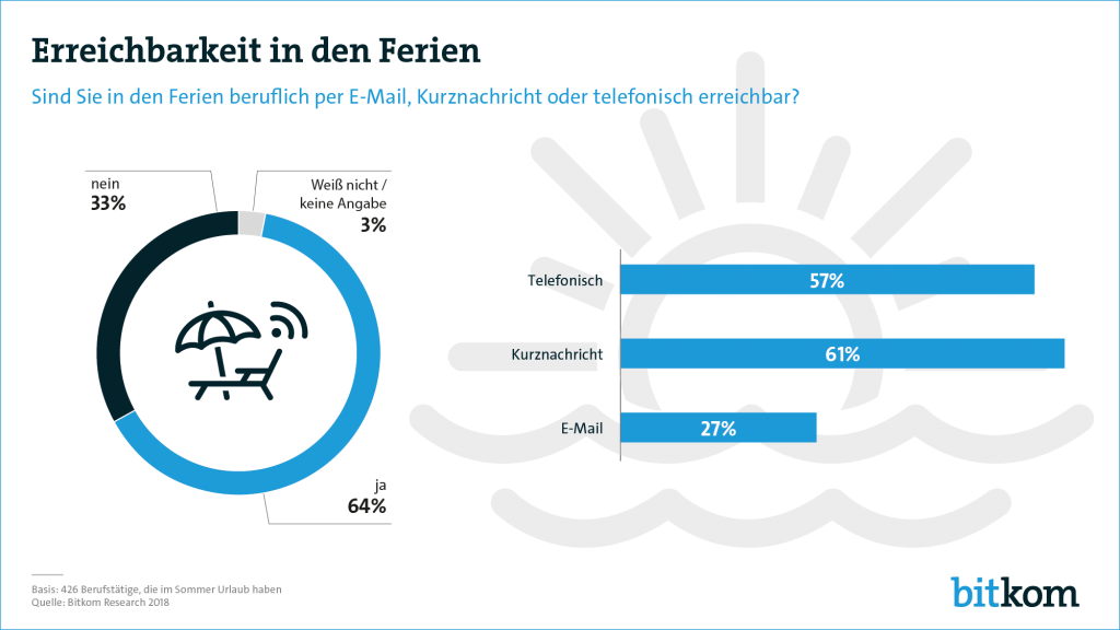 180628-Erreichbarkeit-Ferien-PG