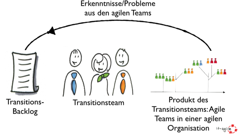 Meetup: Scrum Open Space im Retarus HQ