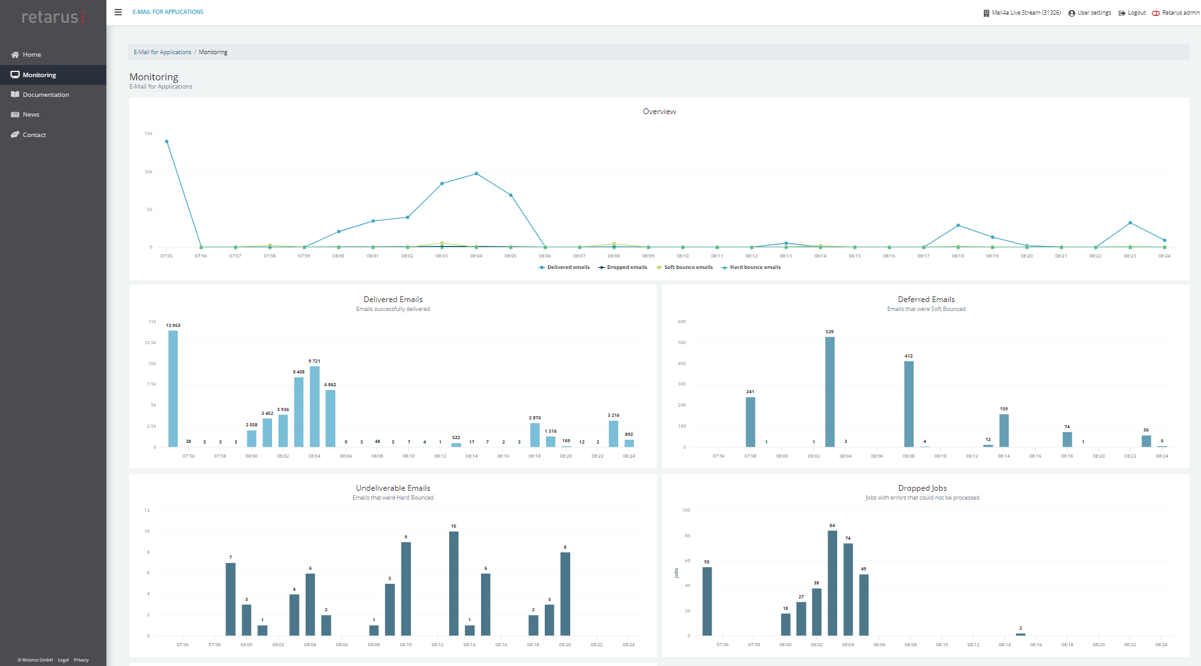 Live-Monitoring für Retarus Transactional Email im EAS-Portal