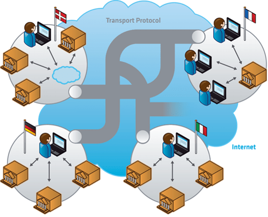 Peppol Transport Protocol