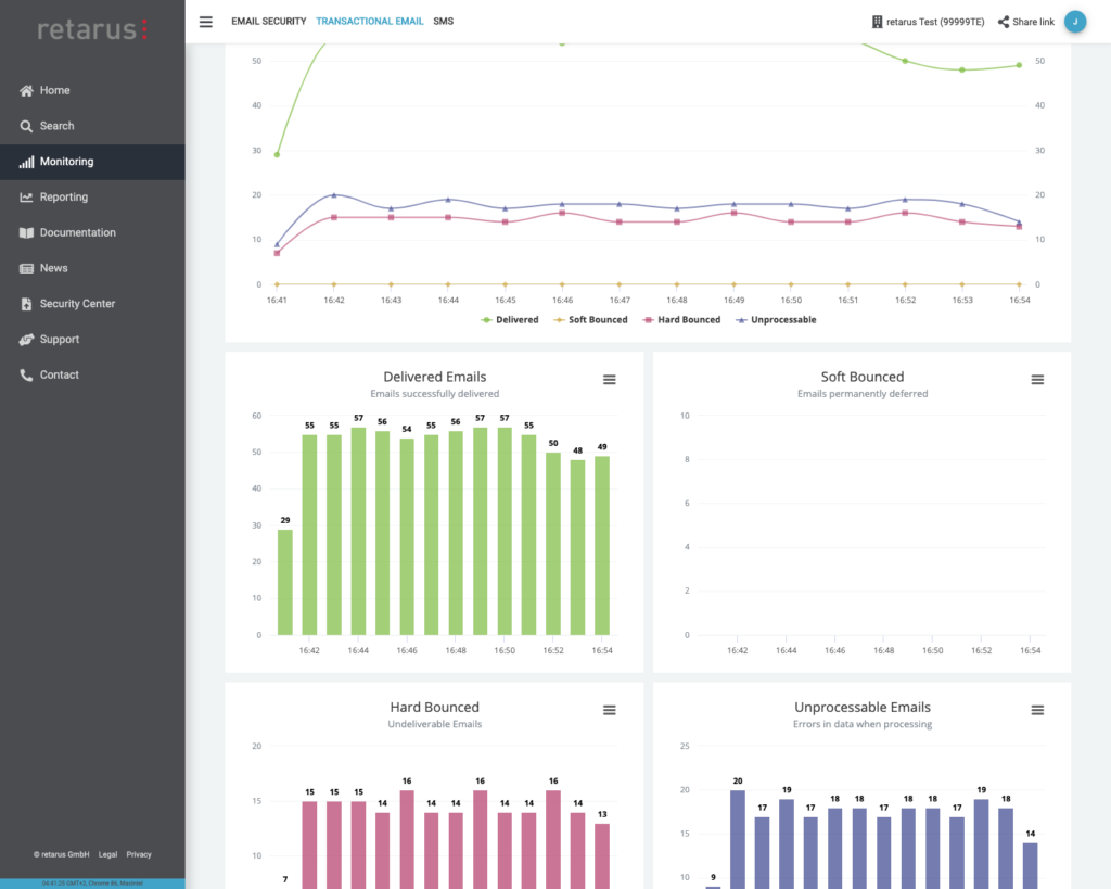 Suivi en temps reel des emails transactionnels