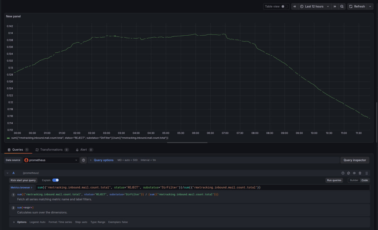 Nada que ocultar: nuevas métricas de observabilidad en Retarus Email Security ESec_Grafana