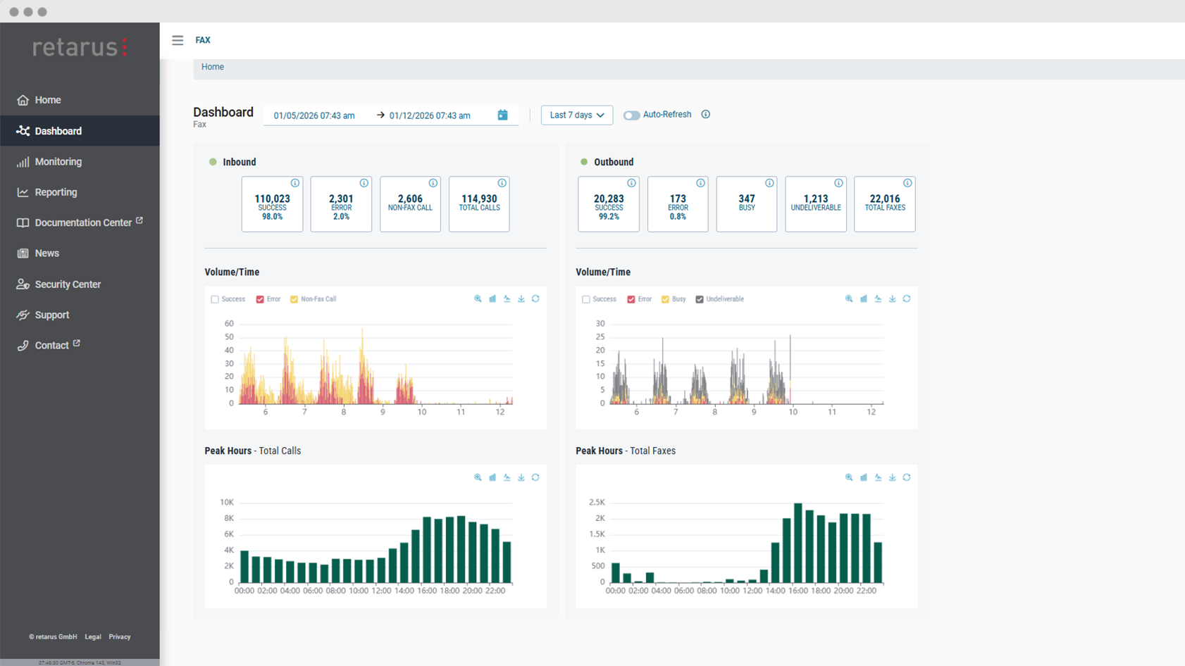 Ahora disponible en Retarus myEAS: Dashboards de fax en la nube