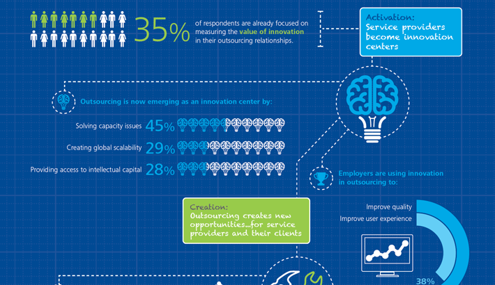 Deloitte infographic tear