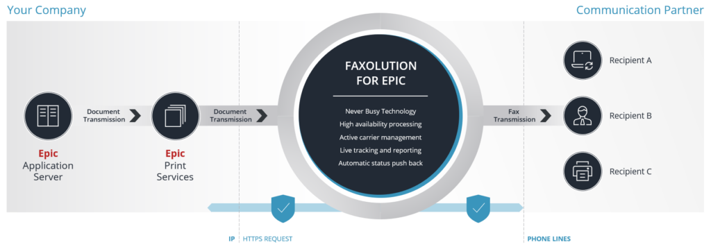 How to fax from Epic with Retarus Faxolution