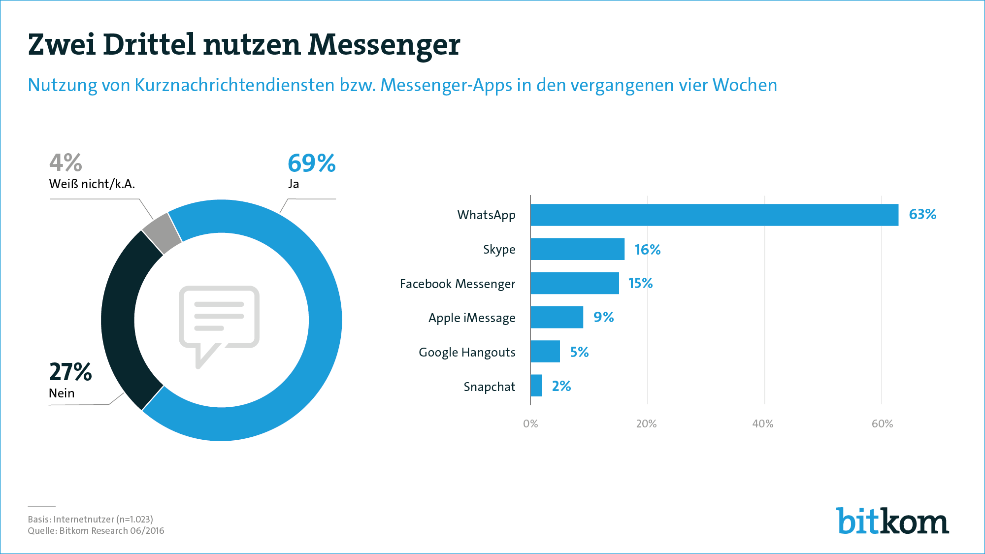 160701-messenger-pressegrafik