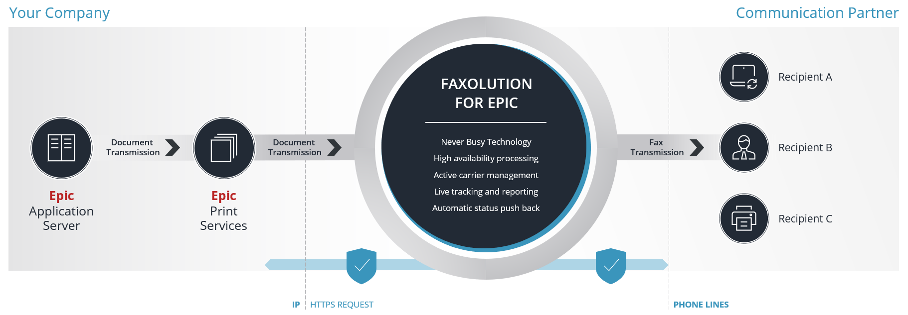 How to fax from Epic with Retarus Faxolution