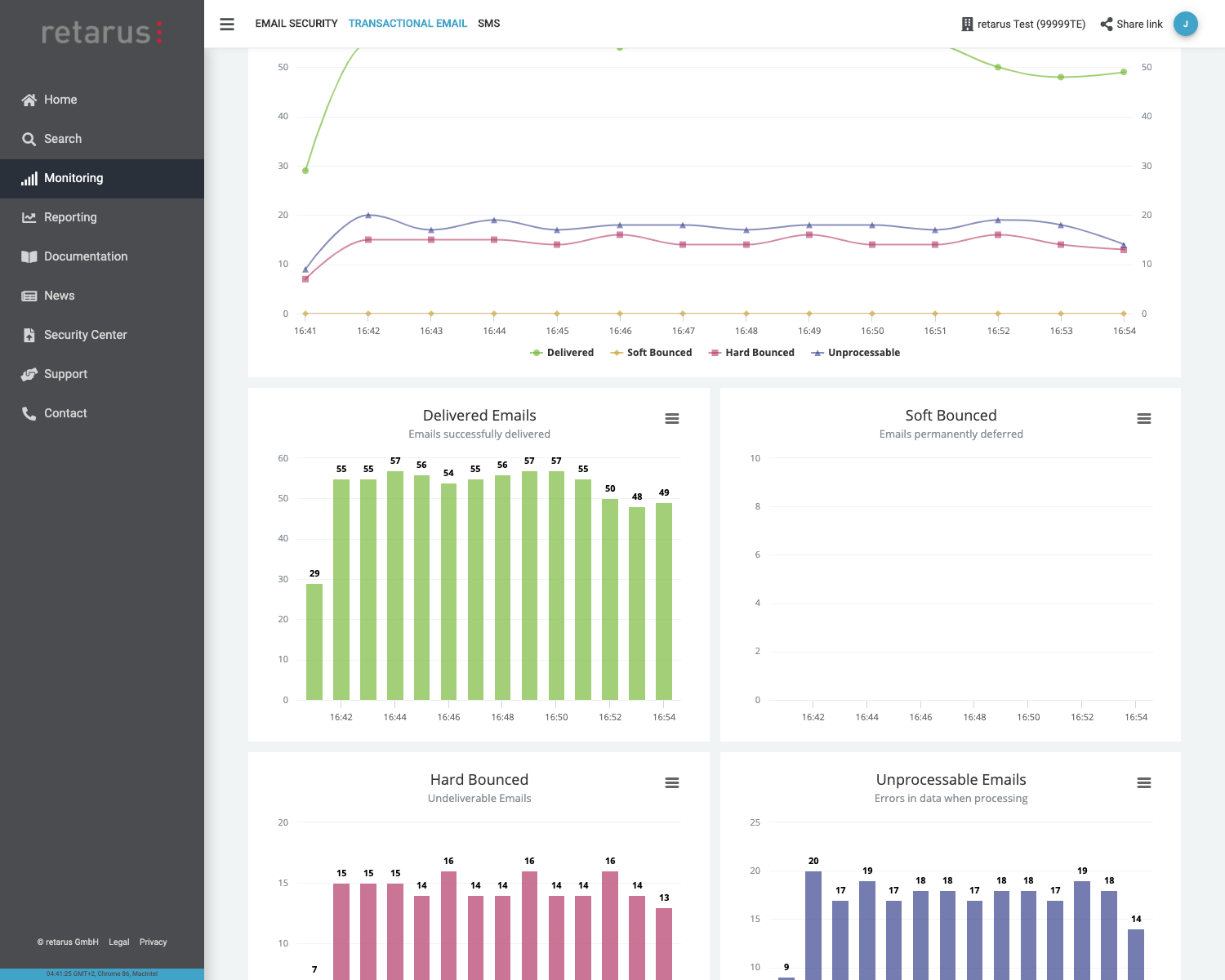 Retarus Transactional Email: Real-Time Monitoring